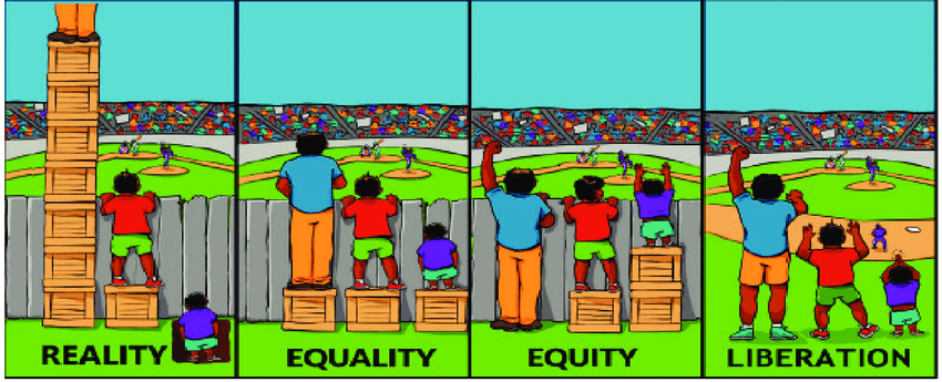 equality, equity, justice