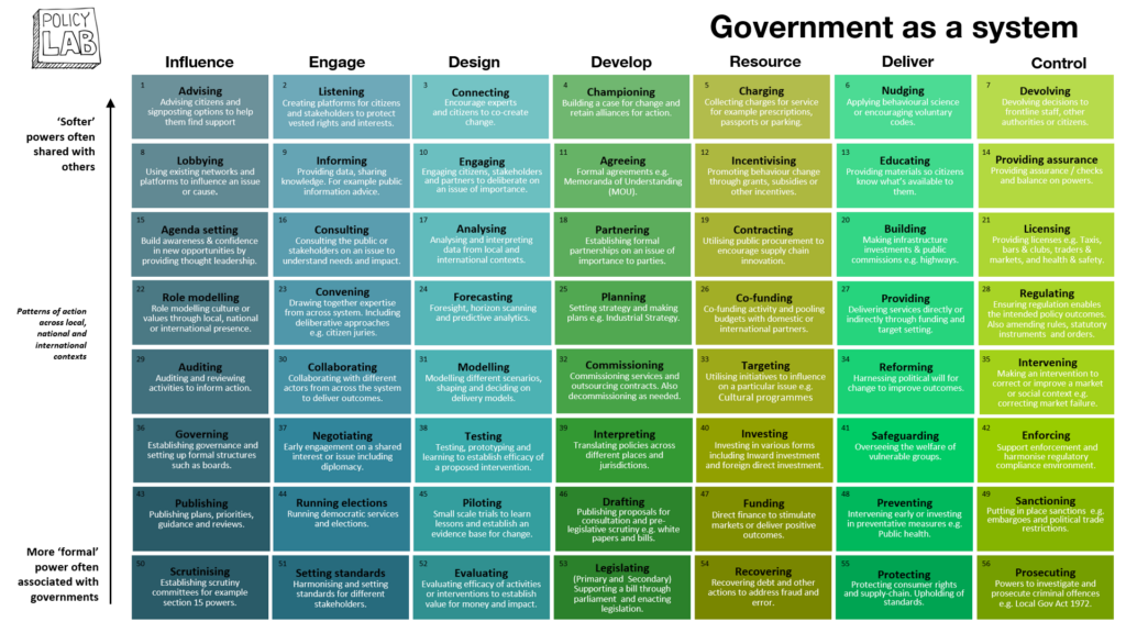 Policy Lab - Government as a system